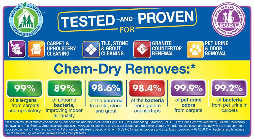 Tested-And-Proven-1024x561